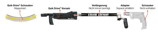 Quik-Drive-system: DE