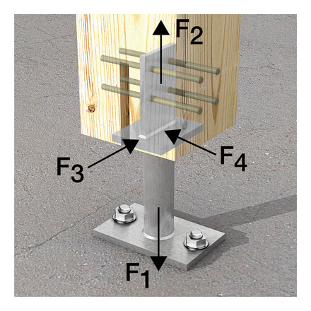 postbases-f1-f2-f3-f4-load-direction-2.jpg